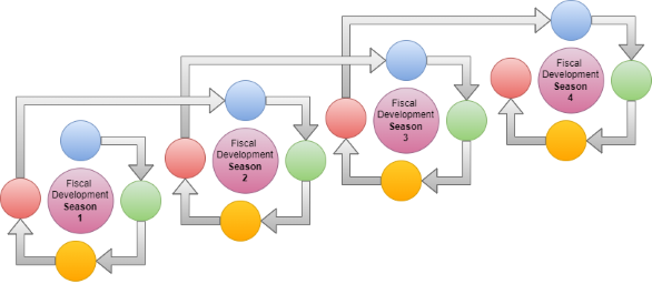 Image for fiscal four year cycle or olympiad